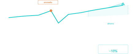 Optimización de consumos y reducción de costes en Vircore