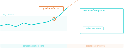 Mantenimiento predictivo basado en datos reales en Vircore